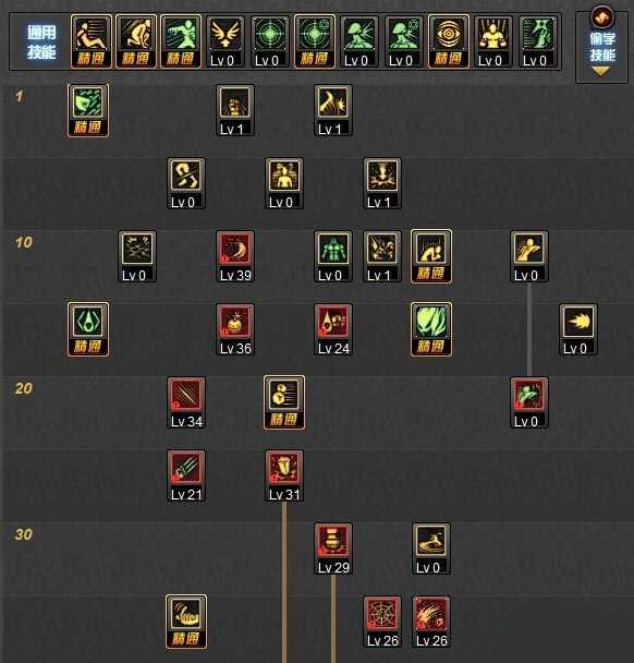 DNFŮְԸİôӵ ӵ㹥