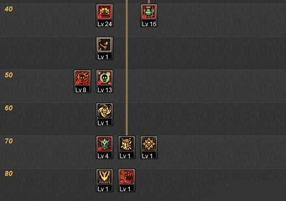 DNFŮְԸİôӵ ӵ㹥