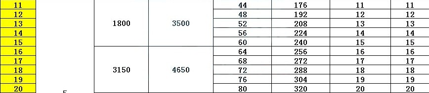 天谕人物修炼升级攻略 升级消耗介绍