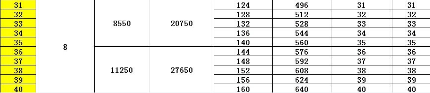 天谕人物修炼升级攻略 升级消耗介绍