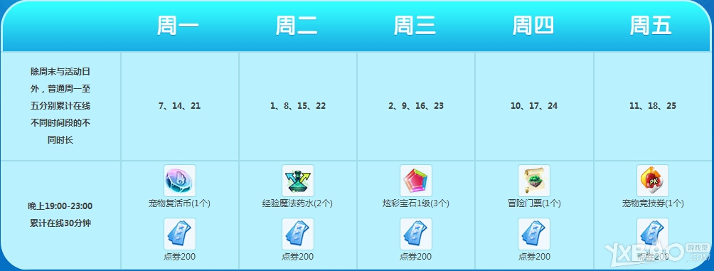 ��QQ���衷�ۼ����߻