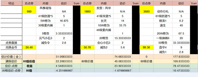 天涯明月刀上班族礼包值不值 上班族礼包性价比详解