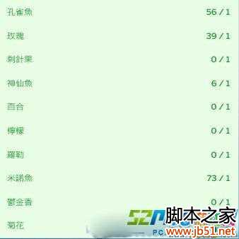 模拟人生4冰酷厨房新增鱼类收集攻略
