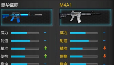逆战新版本豪华蓝鲸怎么样 豪华蓝鲸评测解析