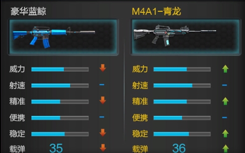 逆战新版本豪华蓝鲸怎么样 豪华蓝鲸评测解析