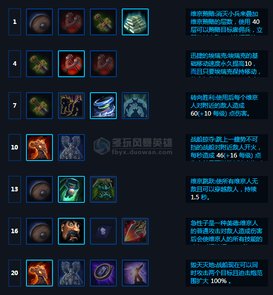 ά���˴��͹��ԣ�ս�����븴����ָ��