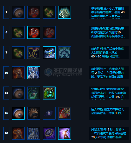 ά���˴��͹��ԣ�ս�����븴����ָ��