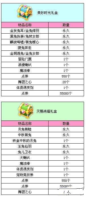 QQ�����������������ʲô ���������ʱ�ϼ�