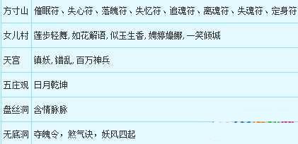 λ2սģʽô սģʽܹ