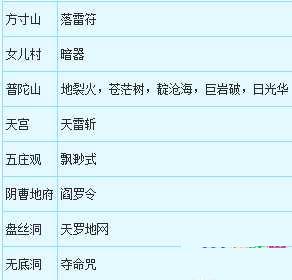 λ2սģʽô սģʽܹ