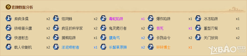 《炉石传说》本周乱斗出炉:重要的亡语说两遍!