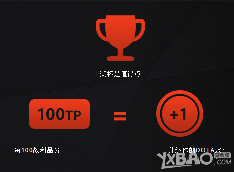 《DOTA2》重生等级图标介绍