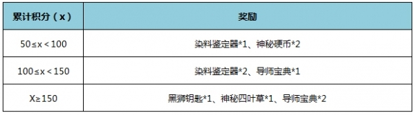 ����ս2������֮ս��ǿ����