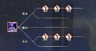 天谕流光无双悟道和修炼加点攻略