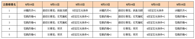 �������˲��������˵�ͷ����� ����һ��