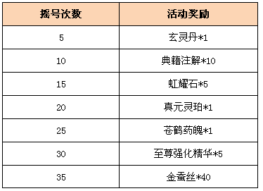 �������˲��������˵�ͷ����� ����һ��