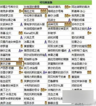 崩坏学园2手游2.4兑换屋顶尖神器推荐表