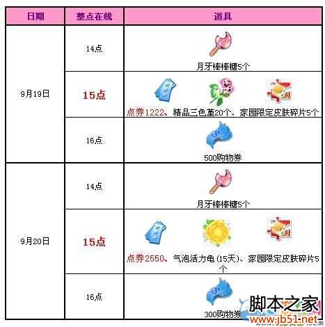 QQ����9�������͵�ȯƤ�������