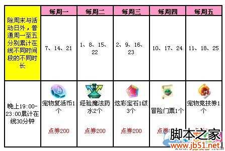 QQ����9�������͵�ȯƤ�������
