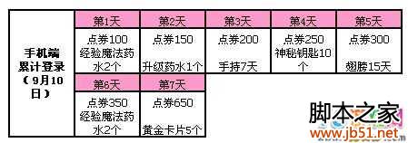 QQ����9�������͵�ȯƤ�������
