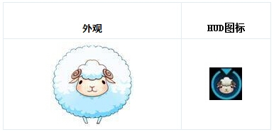 CF9°汾ģʽȳսô ͼ