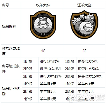 CF9°汾ģʽȳսô ͼ