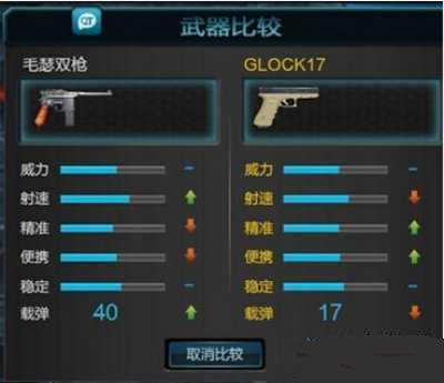 逆战毛瑟双枪武器测评 逆战毛瑟双枪怎么样 任务毛瑟双枪评测