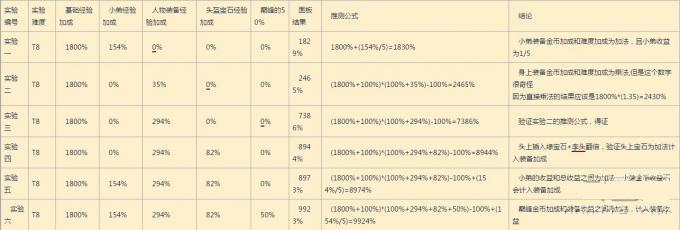 �����ƻ���3���ô��ؾ����۷�ȼ�������������