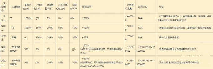 �����ƻ���3���ô��ؾ����۷�ȼ�������������