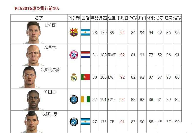 ʵ������2016C�������� C������