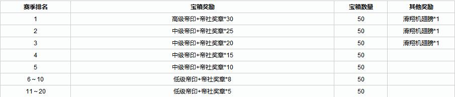 天谕公会联赛奖励介绍