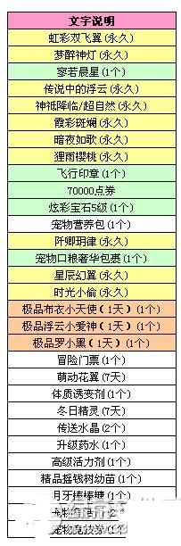 qq����9��19�հ����б�����½��� ����ʱװ����
