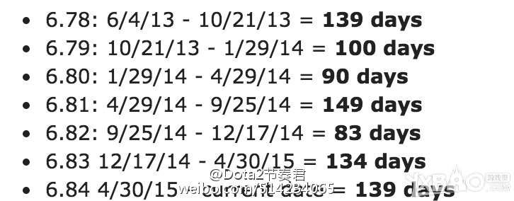 DOTA26.85? DOTA汾ʱͳ