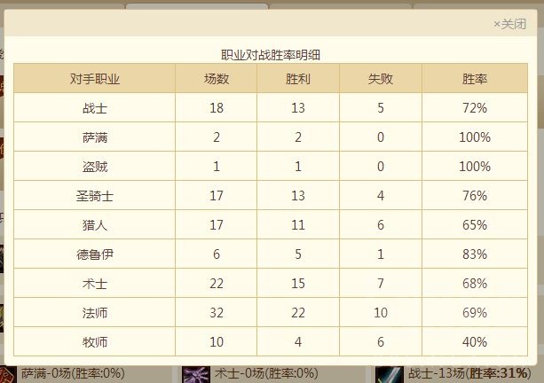 佛祖骑真是强度极佳!70%胜率冲上传说