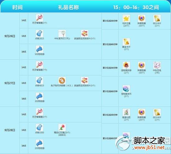qq����ʷ������ڻ���� ��ȯ�Ͳ�ͣ
