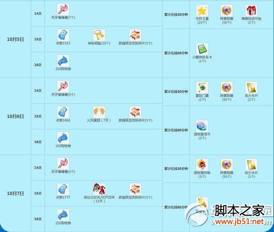 qq����ʷ������ڻ���� ��ȯ�Ͳ�ͣ