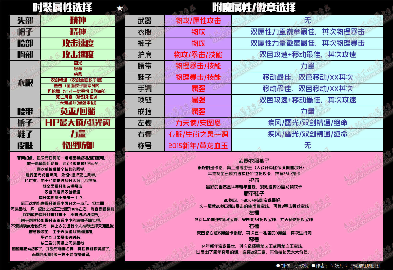 DNF二觉刺客刷图百科攻略分享 二觉刺客技能