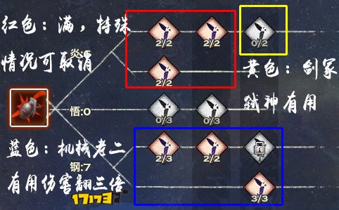 ����PVE����֮·---�ְ��ֽ�����������