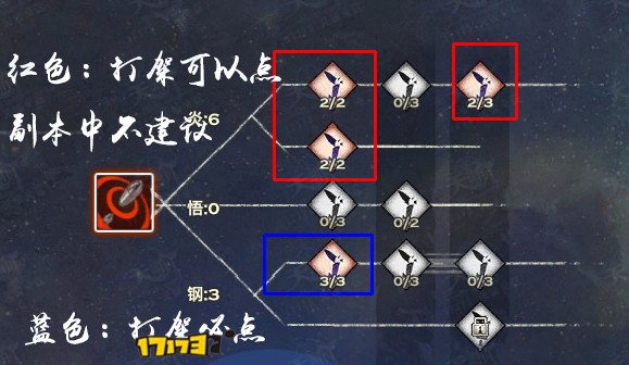 ����PVE����֮·---�ְ��ֽ�����������