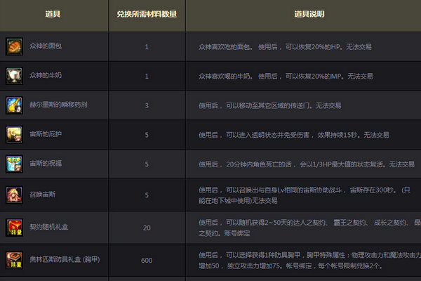 DNFŵ˹Ƭȡ ŵ˹Ƭһ