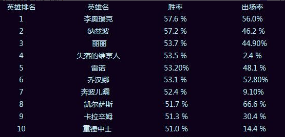 雷弱变身雷强?新版本远刺一哥雷诺全面分析