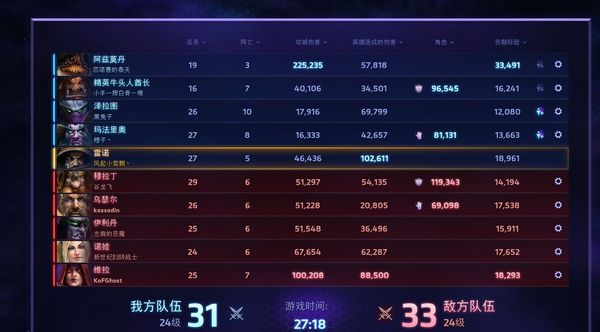 点击放大 雷弱变身雷强?新版本远刺一哥雷诺全面分析