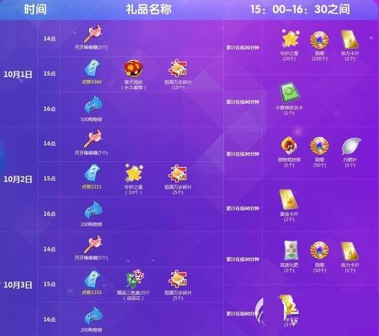 qq������������ֻ 14150��ȯ+���ù������1