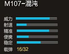 ��ս10����ǹM107������ô�� M107����ԱȽ���