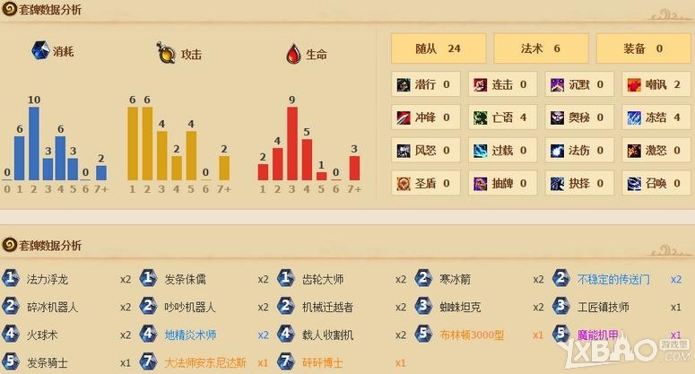 ��¯ʯ��˵�������Ƕ���е������