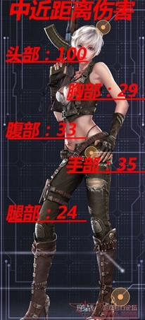 《逆战》尘封的GP武器FAL枪械介绍