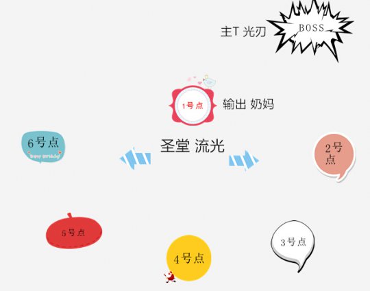 天谕剑冢弑神低阶快速通关攻略