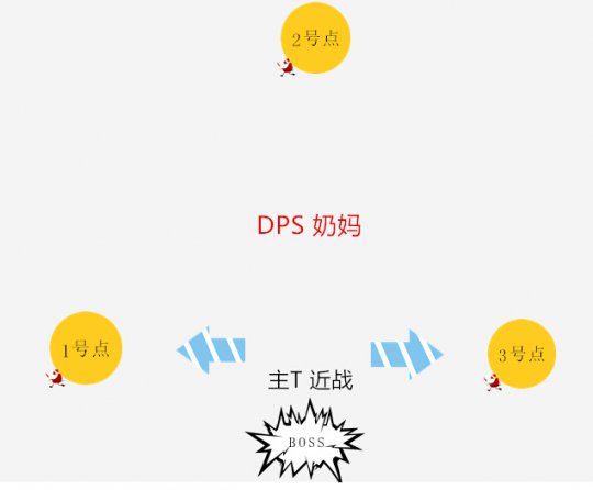 天谕剑冢弑神低阶快速通关攻略