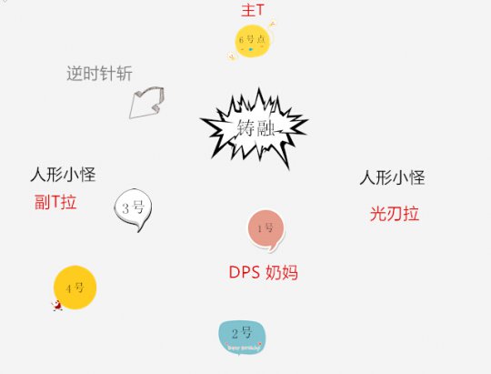 天谕剑冢弑神低阶快速通关攻略