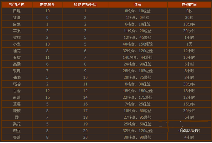 ��������ׯ԰��ô�� ����ׯ԰�ջ��б�